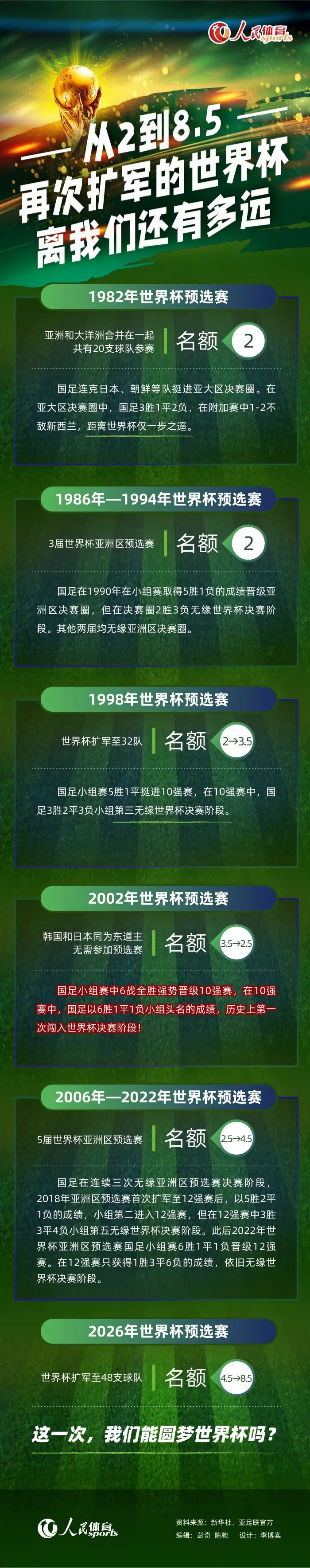 如果你在错误的时刻丢掉球权，林茨的反击就在那里，他们有机会。